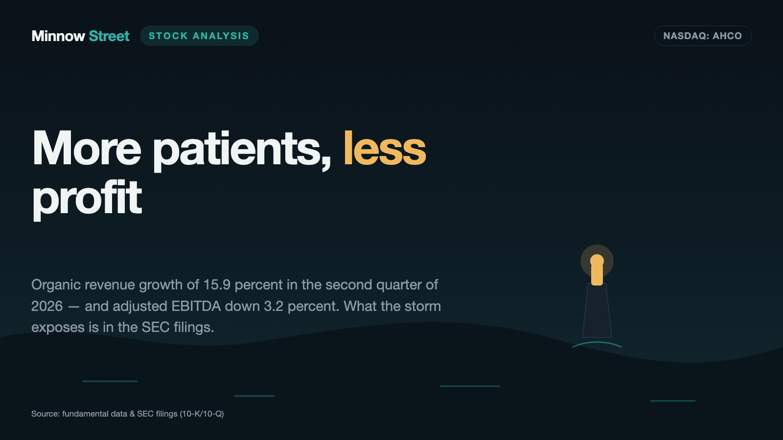 AdaptHealth Stock: 15.9 Percent Organic Growth in the Quarter — and a $144 Million Write-Down the Company's Own Annual Report Flagged Five Months Earlier