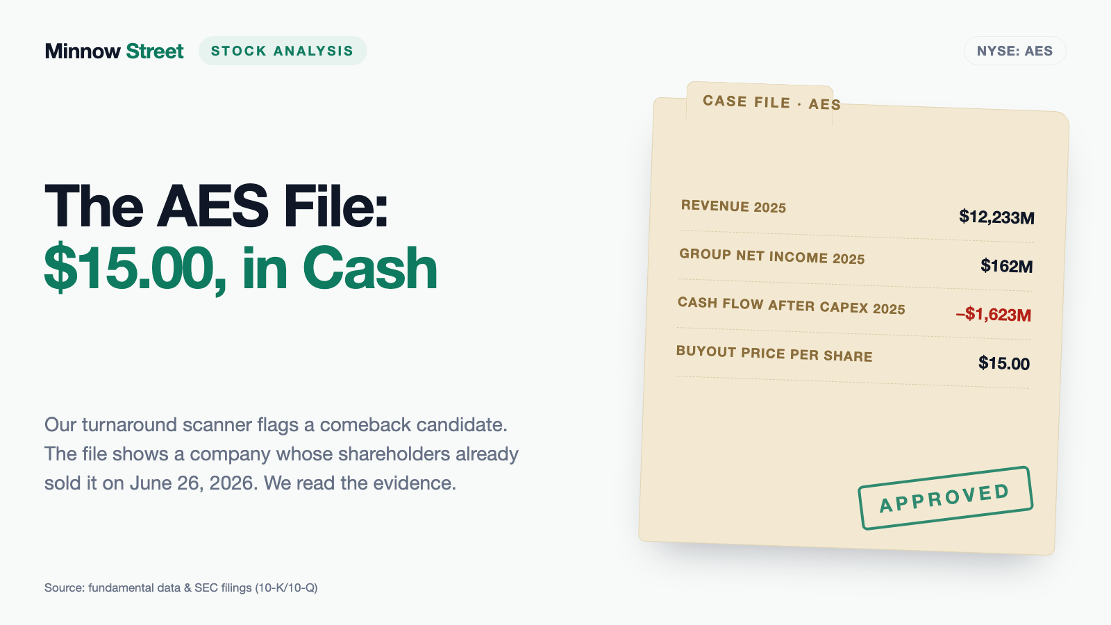 AES: The Turnaround Candidate Its Own Shareholders Already Sold