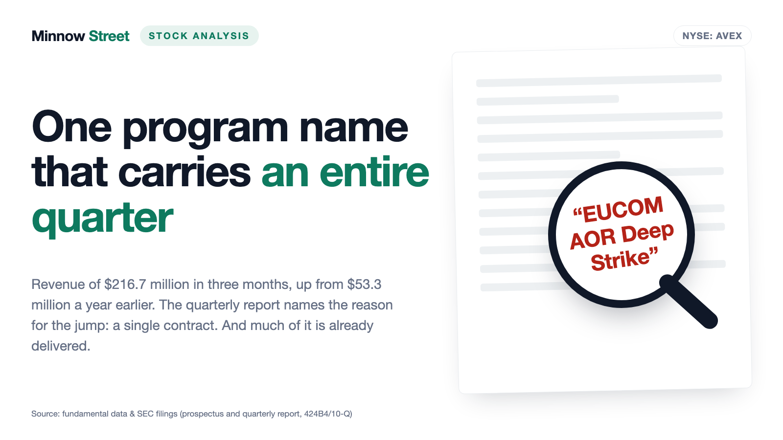AEVEX: One Contract Quadrupled Quarterly Revenue — and the Same Contract Is Cutting the Backlog in Half