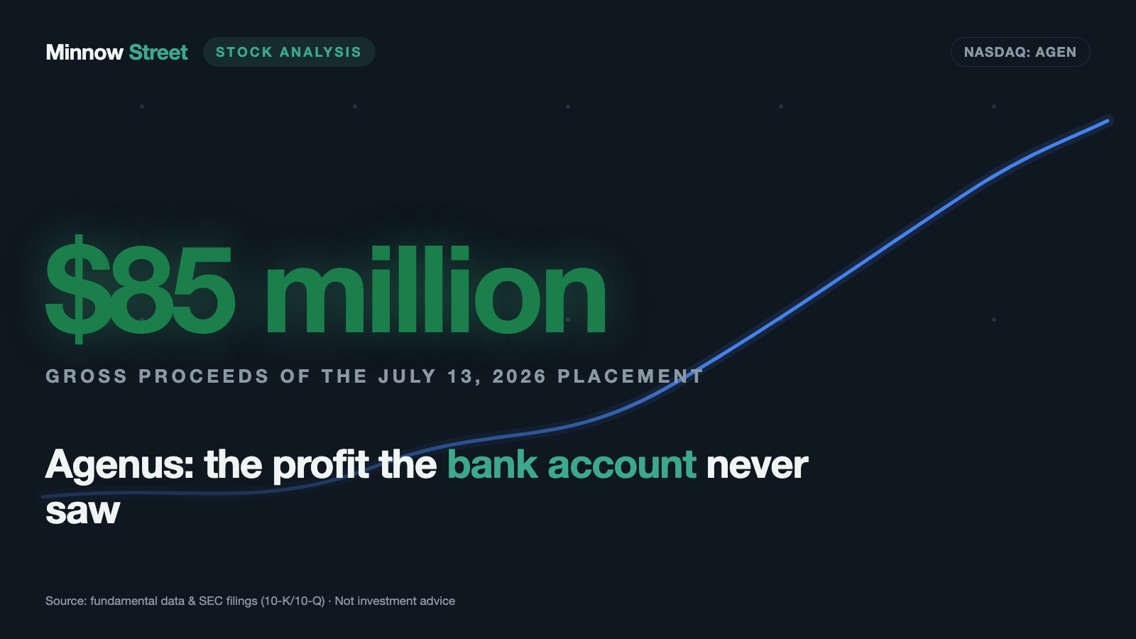 Agenus: $33.7 Million in Quarterly Revenue — and $29.1 Million of It Lands in Someone Else's Account