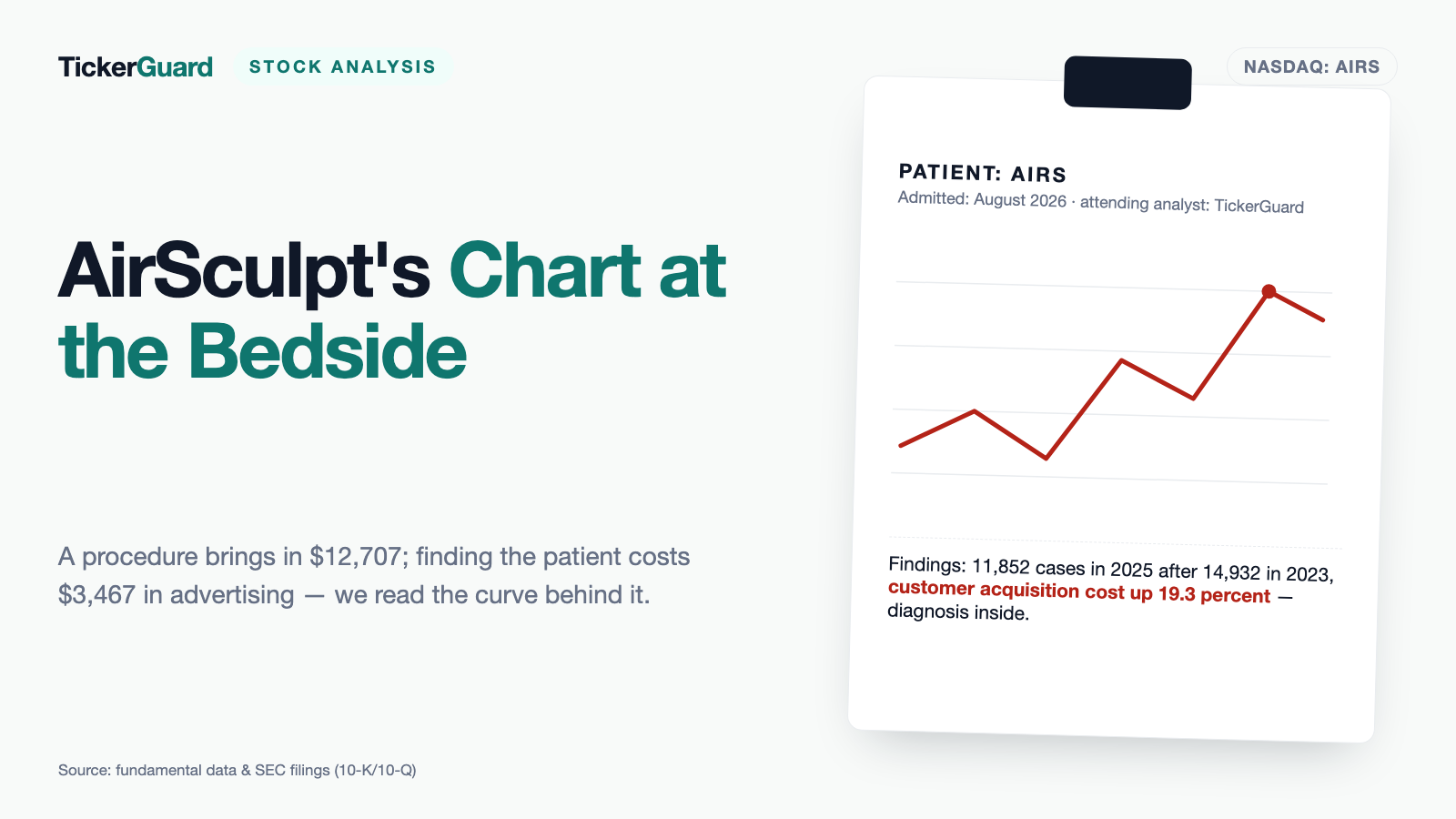AirSculpt: $12,707 for One Procedure — and $3,467 in Advertising to Find the Patient Who Pays It