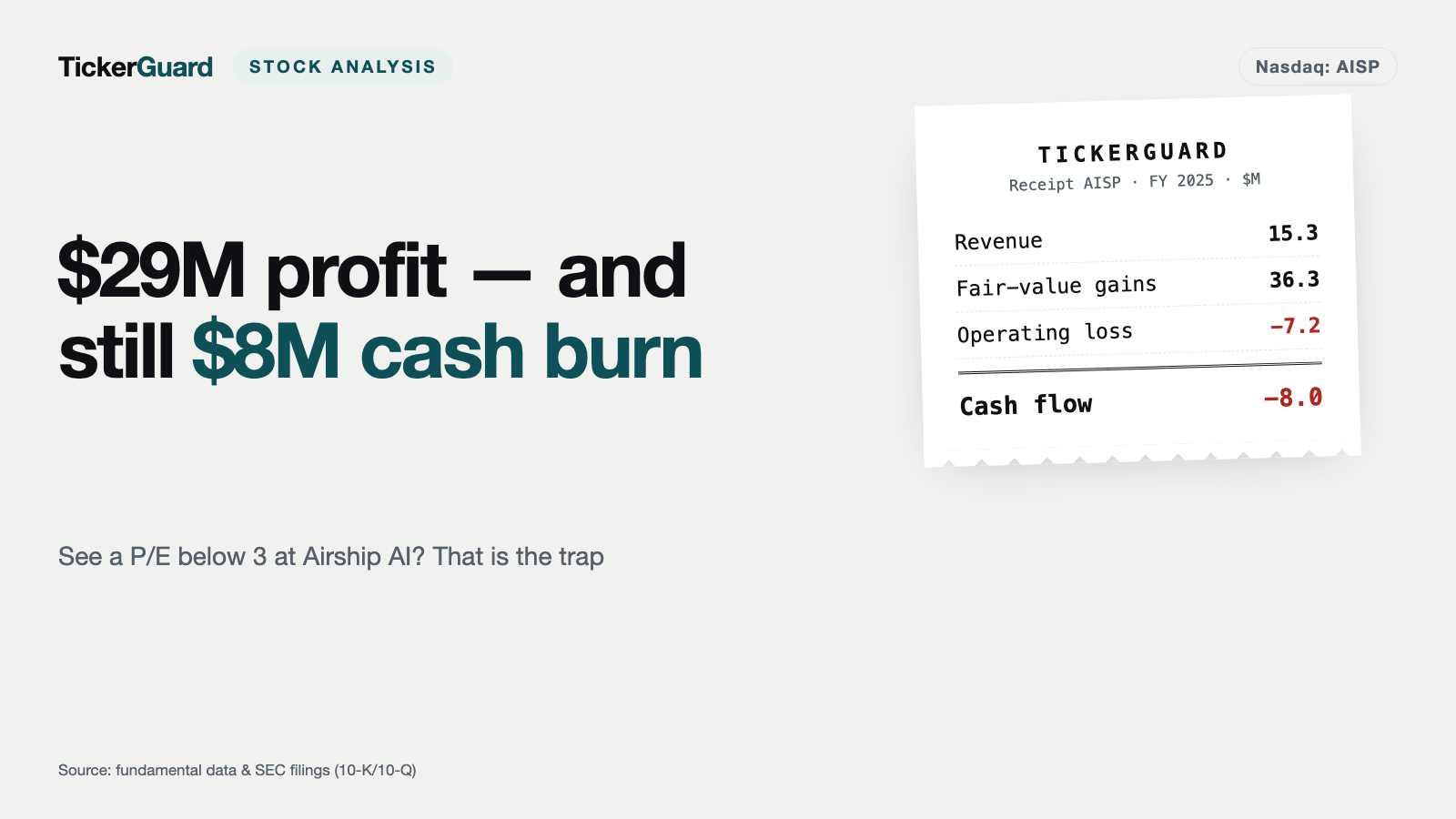 Airship AI: $29M Profit on Paper, $8M Outflow From Operations
