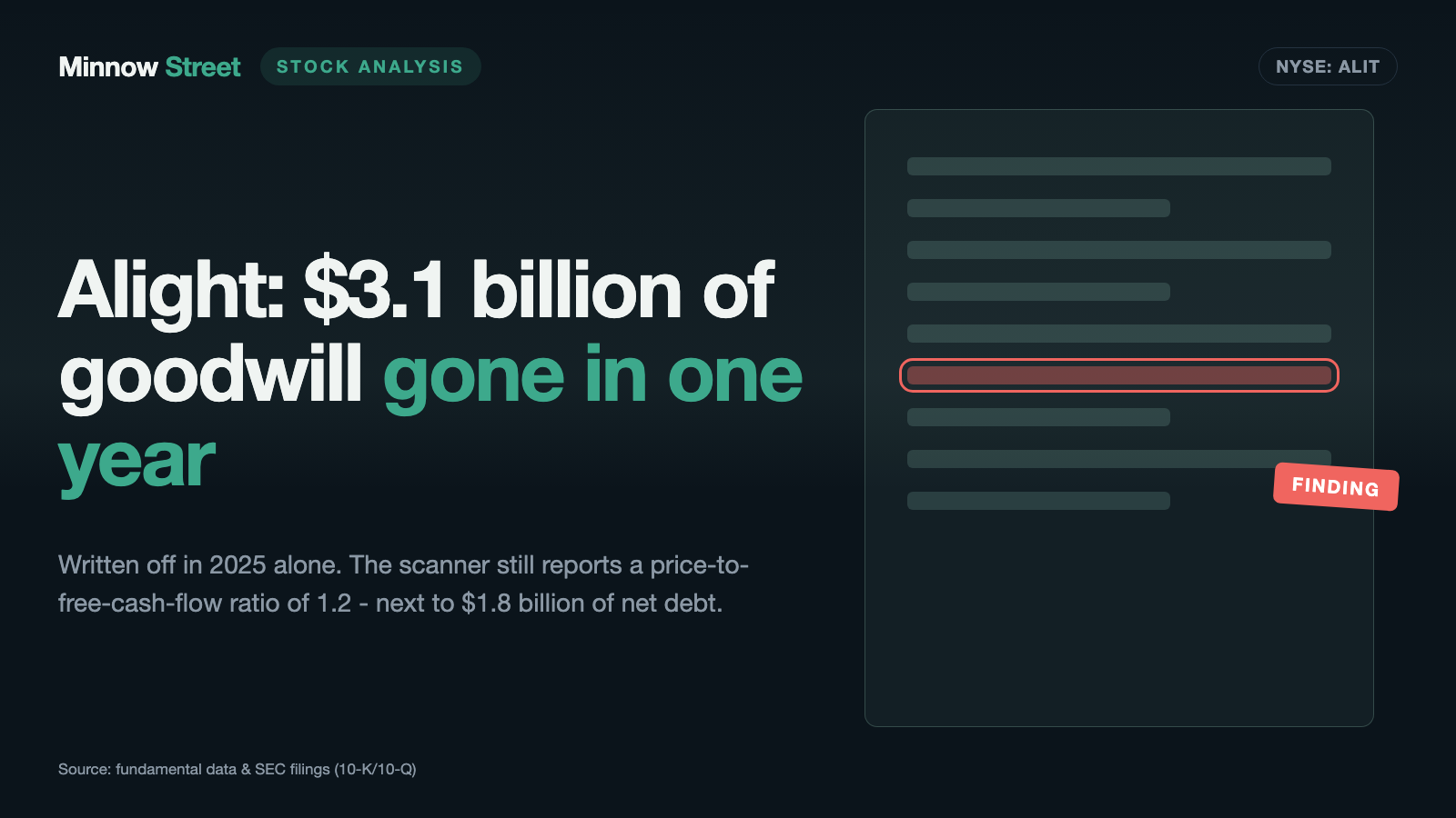 Alight: The Scanner Says 1.2 — the Balance Sheet Says 11