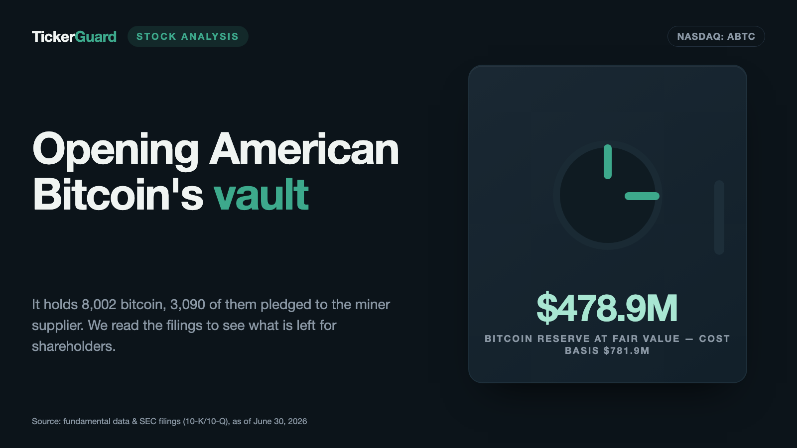 American Bitcoin: 8,002 bitcoin, two employees — and a majority owner with 10,000 votes per share