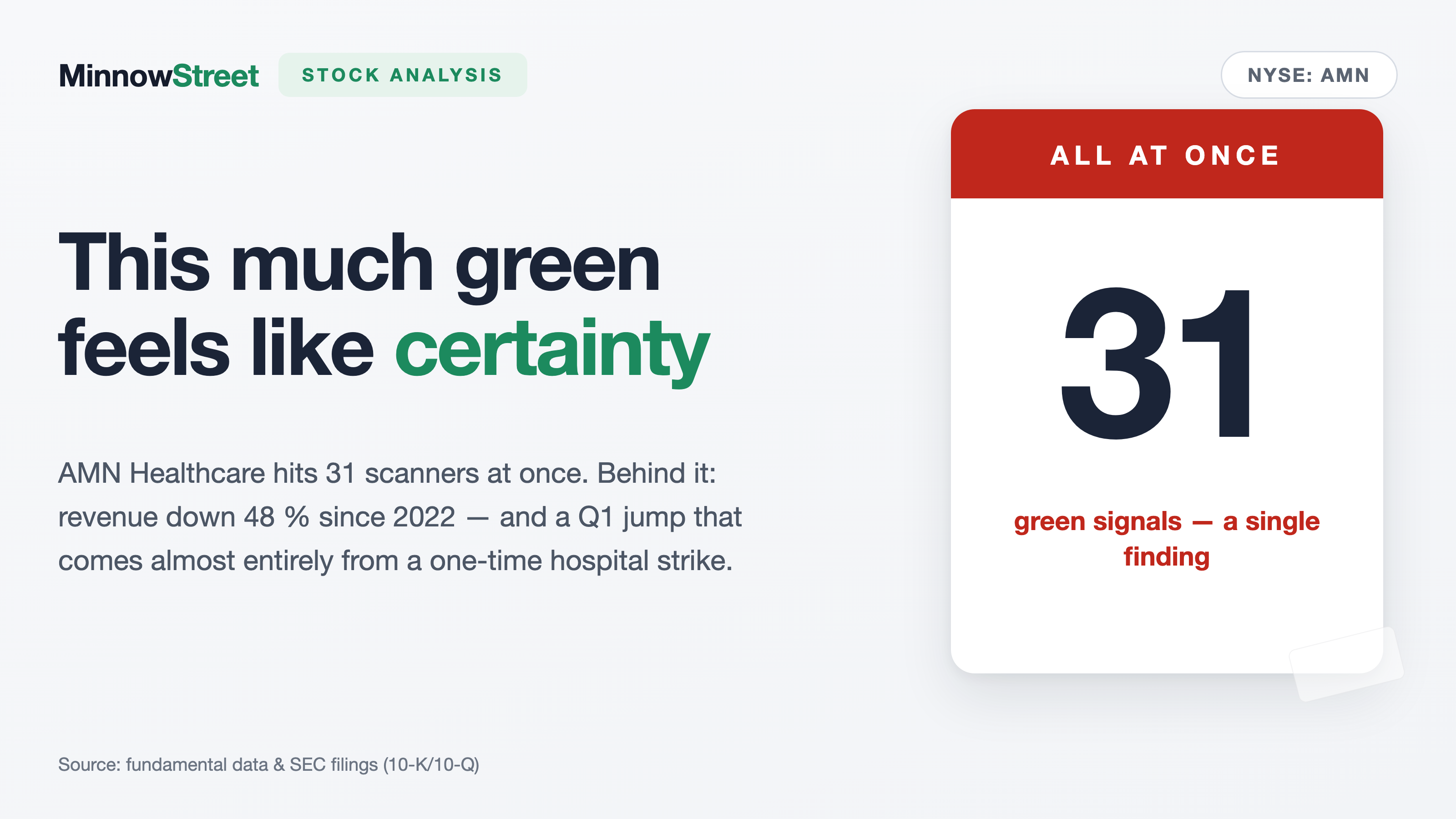 AMN Healthcare Stock: 31 Green Signals Above a Business Cut in Half