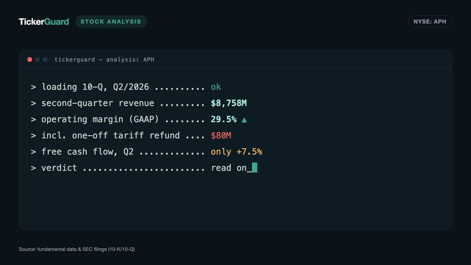 Amphenol: Record Sales, Record Margin, Record Orders — and $80 Million of It Came From Customs