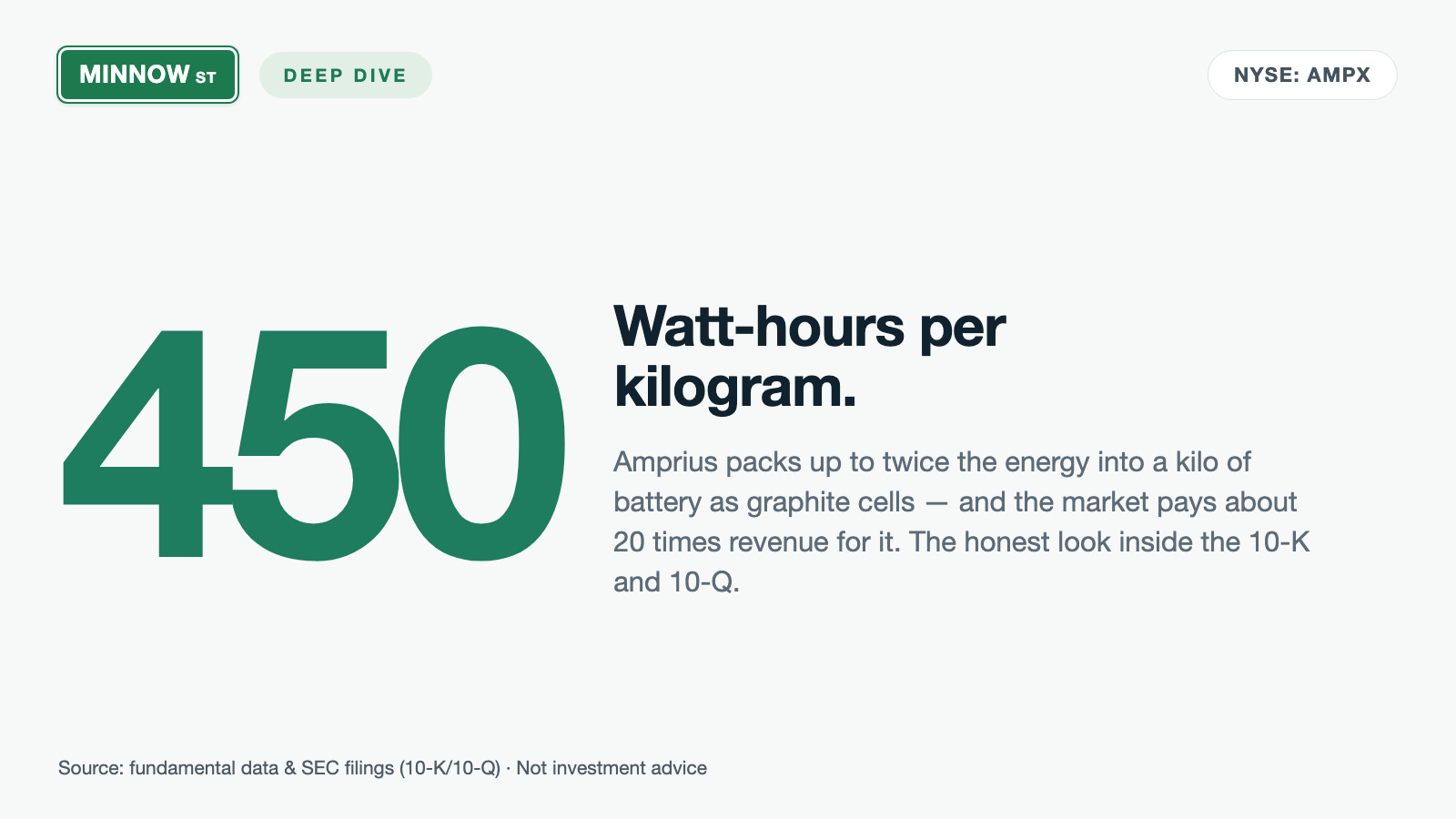 Amprius Stock: 450 Wh/kg Batteries, Triple-Digit Growth — and a Third of Revenue From a War