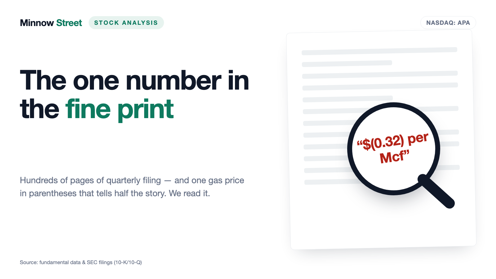 APA Corporation: Five Quarters of Beats — and a Gas Price With a Minus Sign