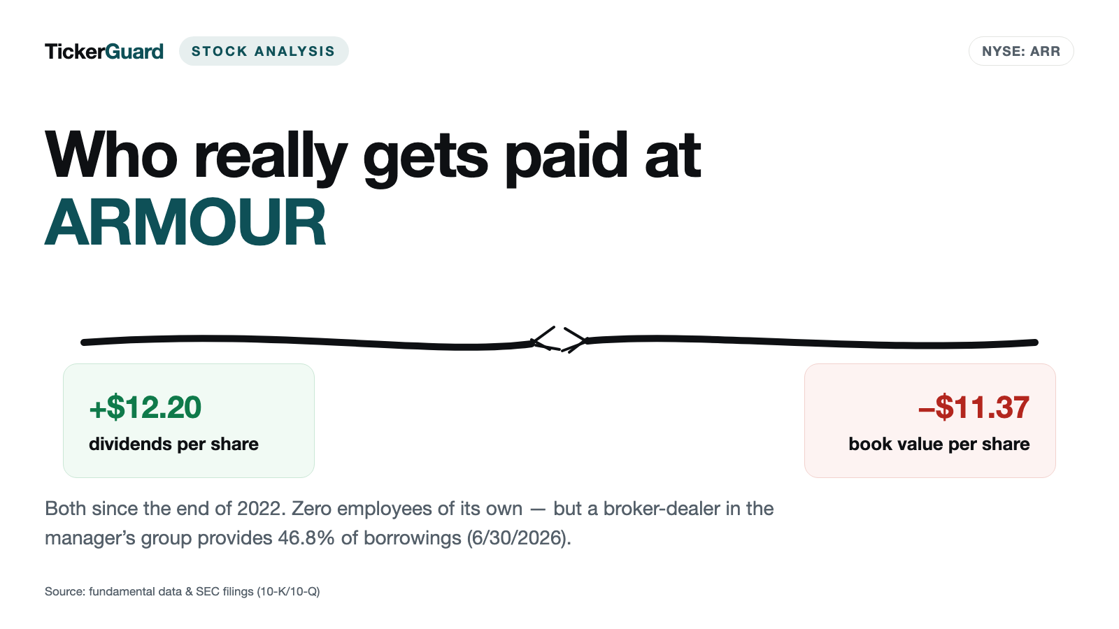 ARMOUR Residential: A Big Monthly Dividend, Zero Employees — Who Really Gets Paid