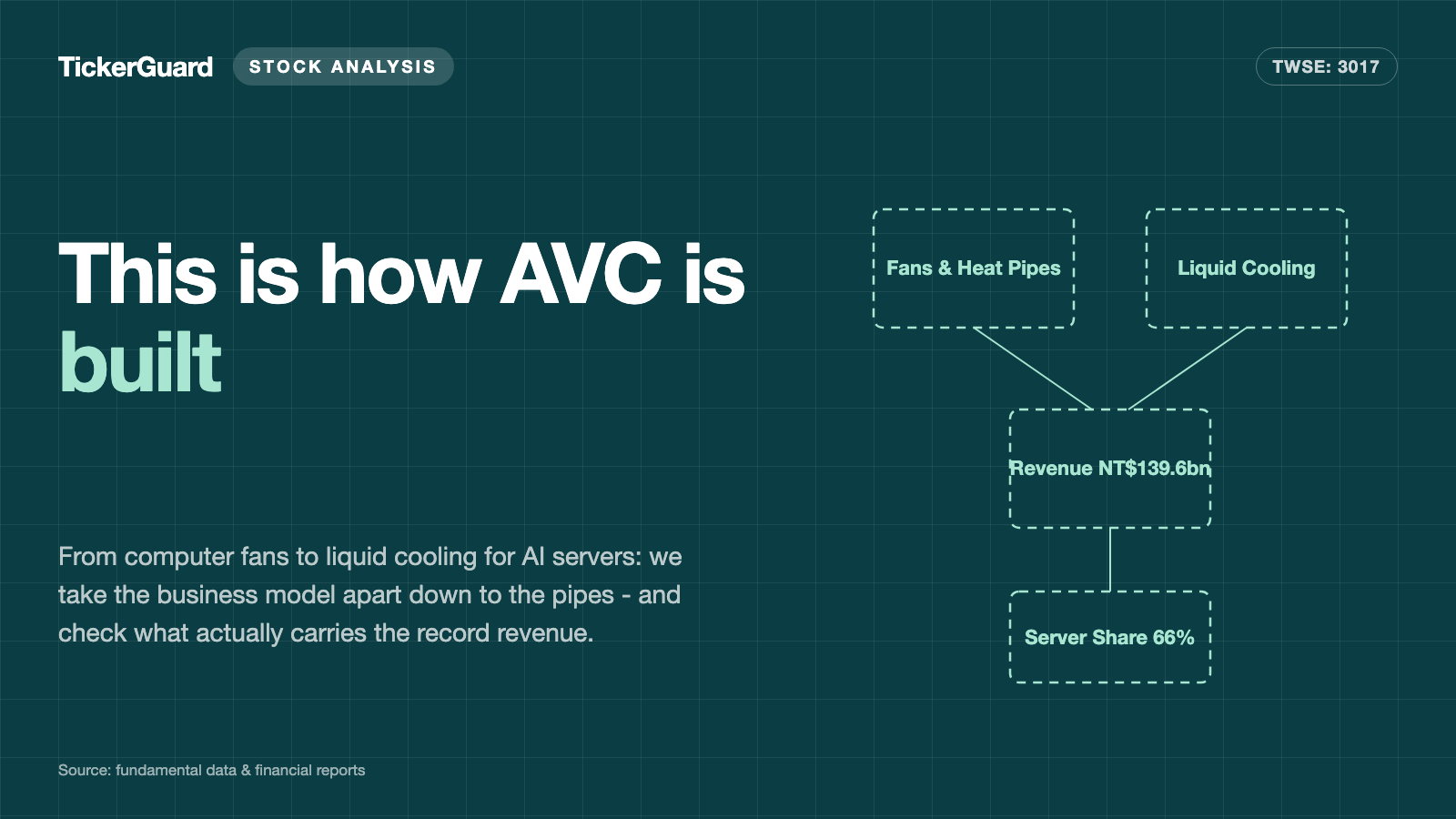AVC: The Stock Has Tripled — Do the Numbers Keep Up?