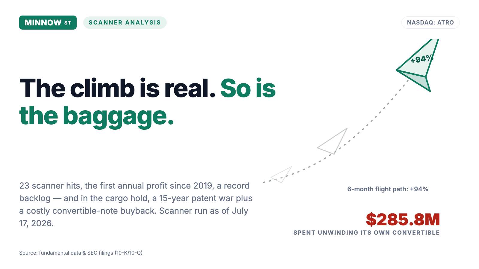 Astronics Stock: The First Profit Since 2019, a Record Backlog — and a $286 Million Bill From Its Own Rally