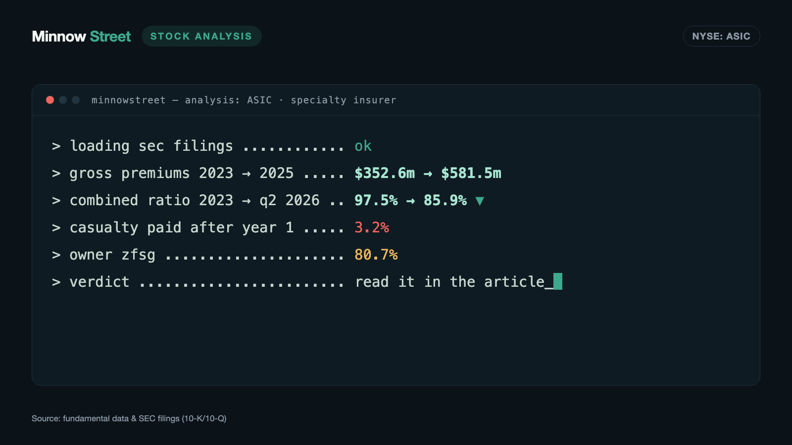 Ategrity Specialty (ASIC): Record Quarter After Record Quarter — and $106.5 Million Sits as a Loan With the Majority Owner