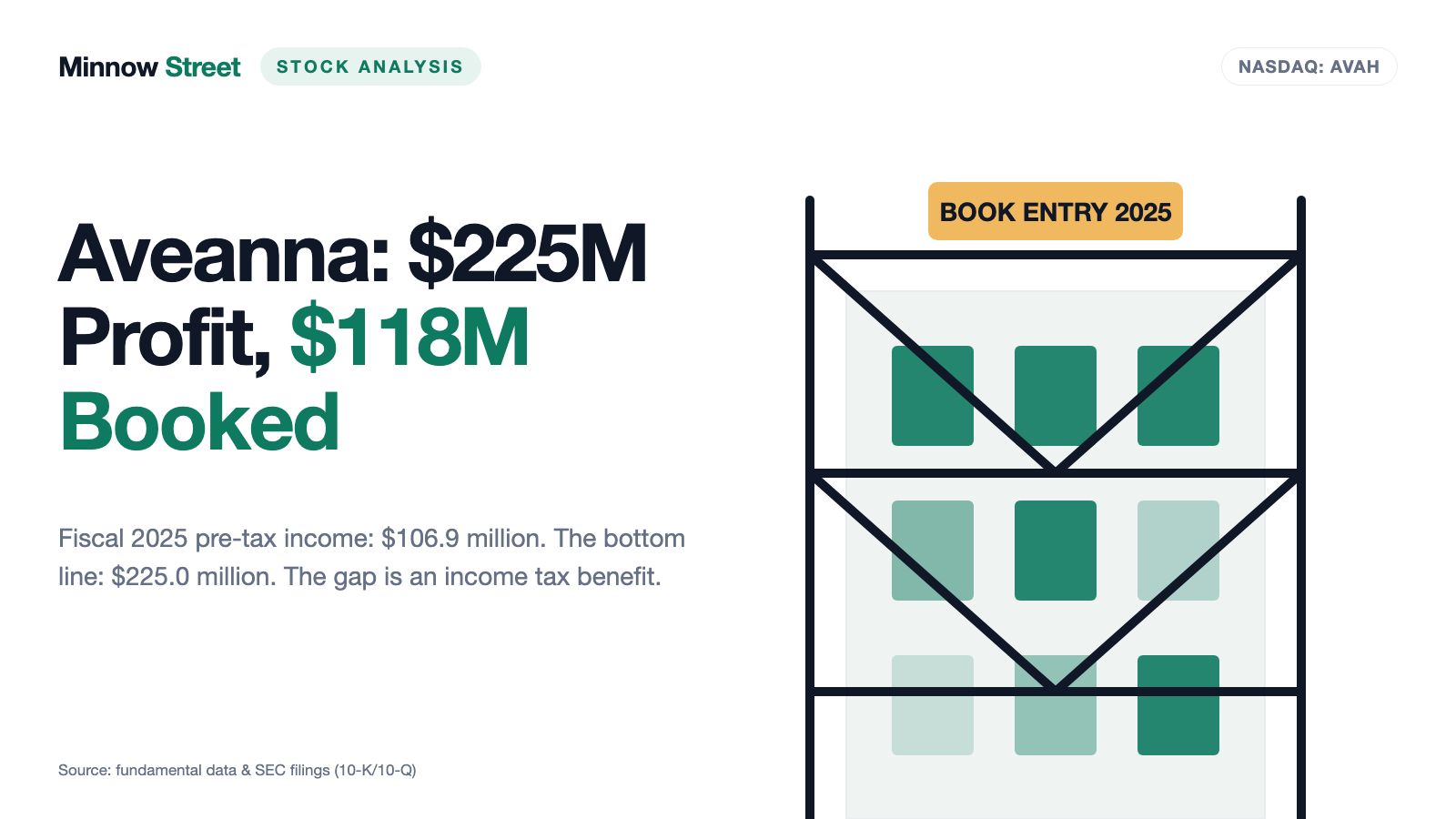 Aveanna Healthcare: $225 Million in Profit — and Nobody Wired $118 Million of It