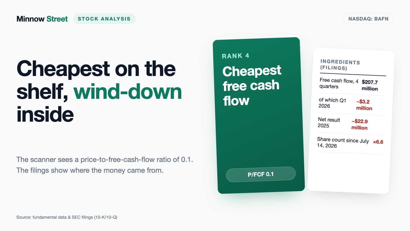 BayFirst Financial: The Cheapest Free Cash Flow on the List Comes From Winding Down the Business