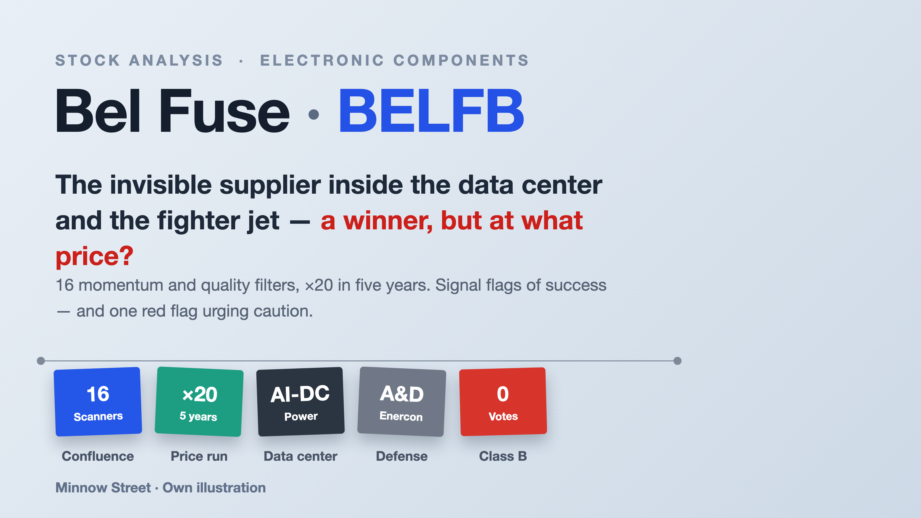 Bel Fuse Stock: The Quiet 20-Bagger Inside the Data Center — and What the Chart Has Already Priced In