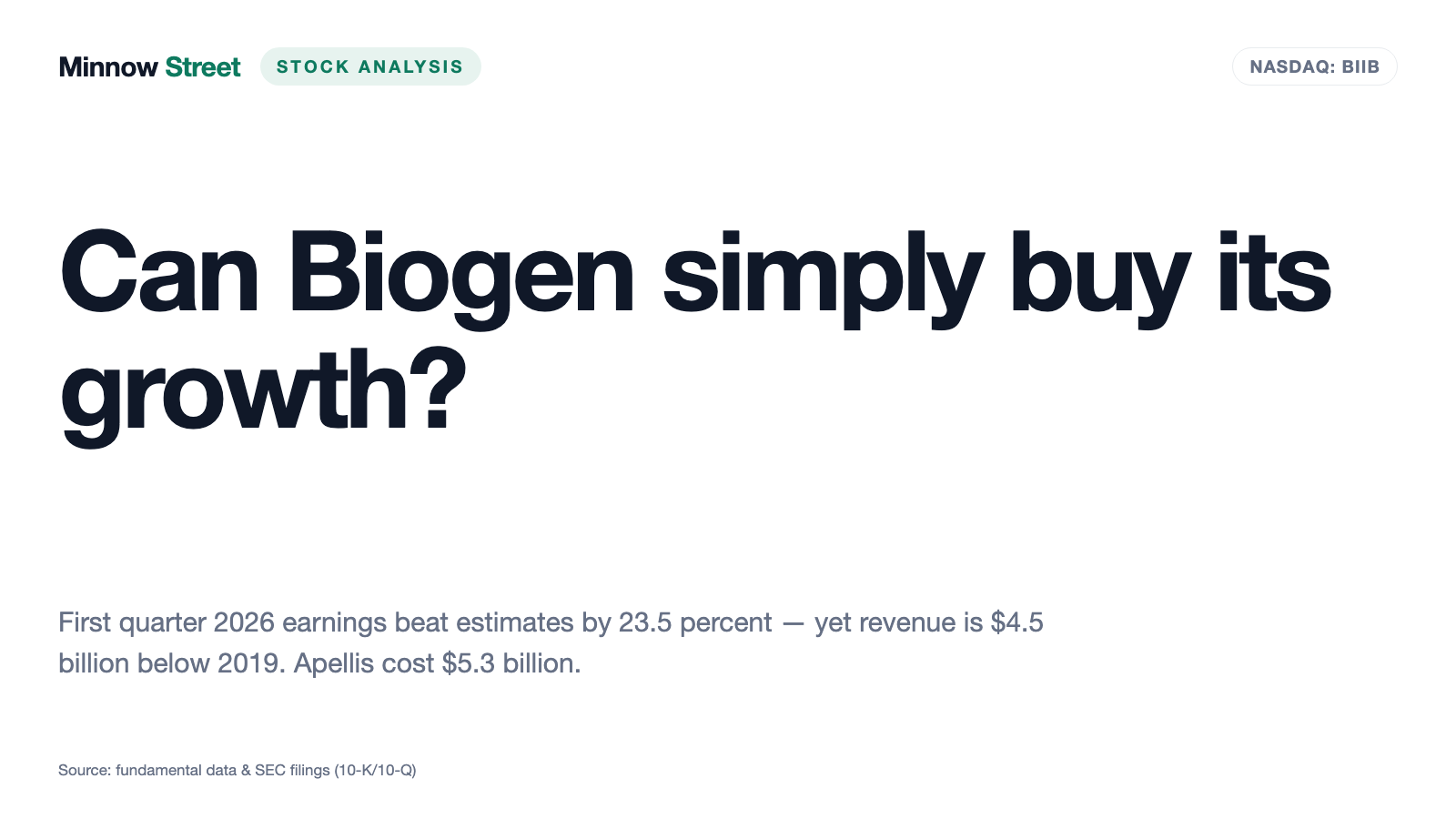 Biogen: 23.5 Percent Above the Earnings Estimate — and $4.5 Billion Below the Revenue of 2019