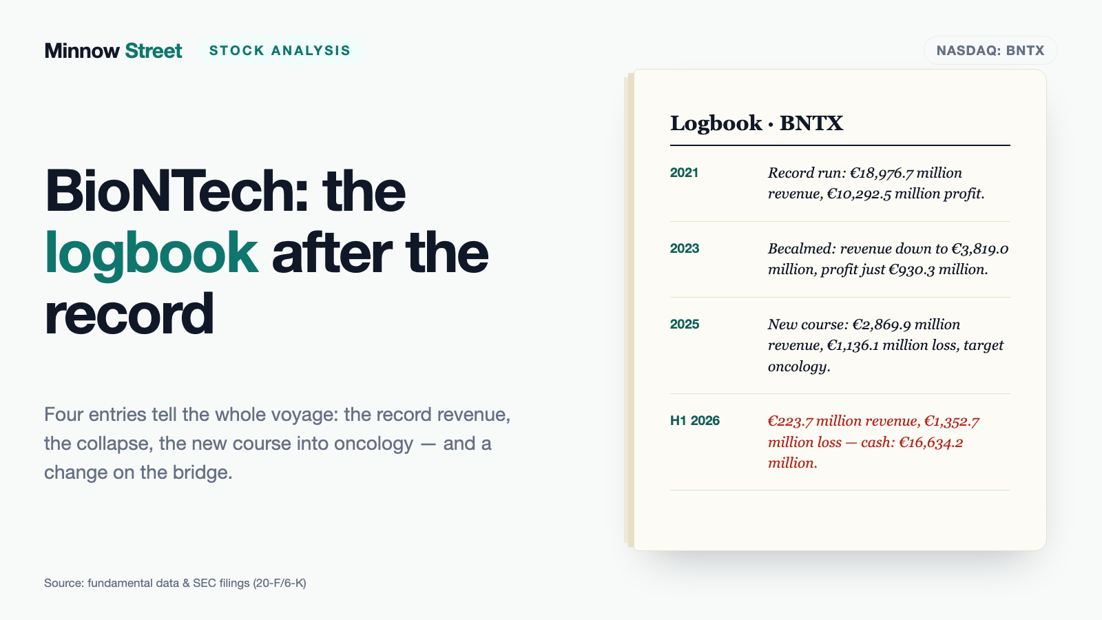 BioNTech: 16.6 Billion Euros in the Bank — and Both Founders Are Leaving the Bridge