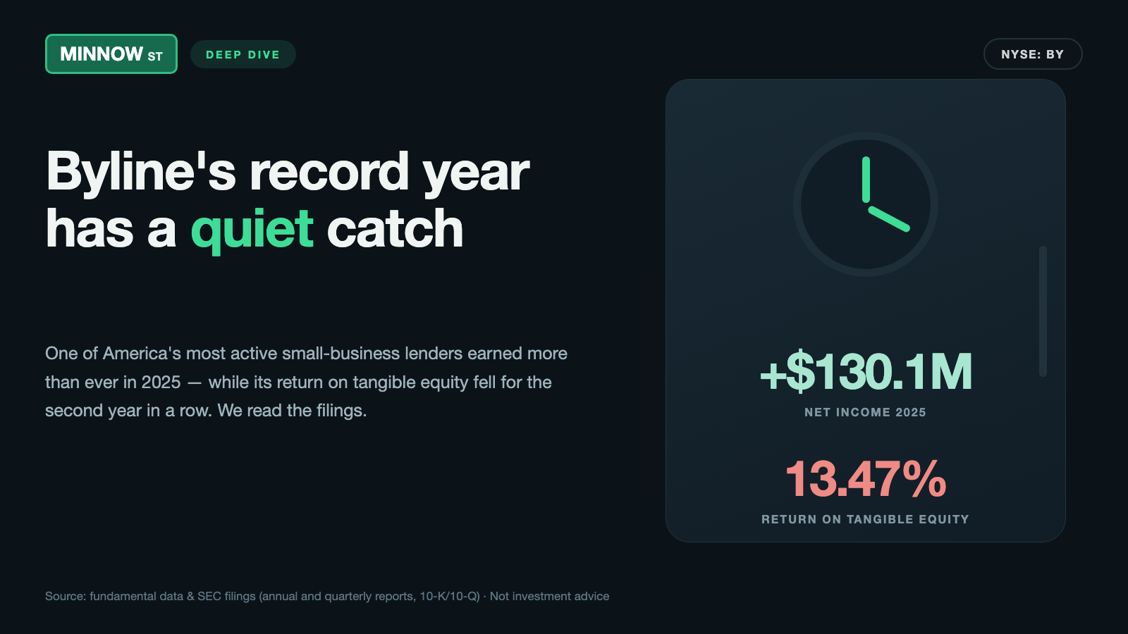 Byline Bancorp Stock: A Record $130 Million — and a Government Guarantee With a Clause