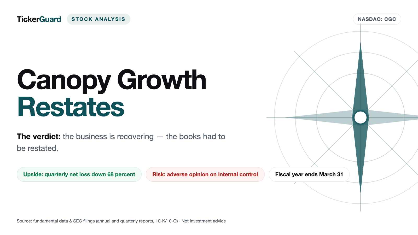 Canopy Growth: The Quarterly Loss Fell 68 Percent — and the Share Count More Than Doubled in a Year