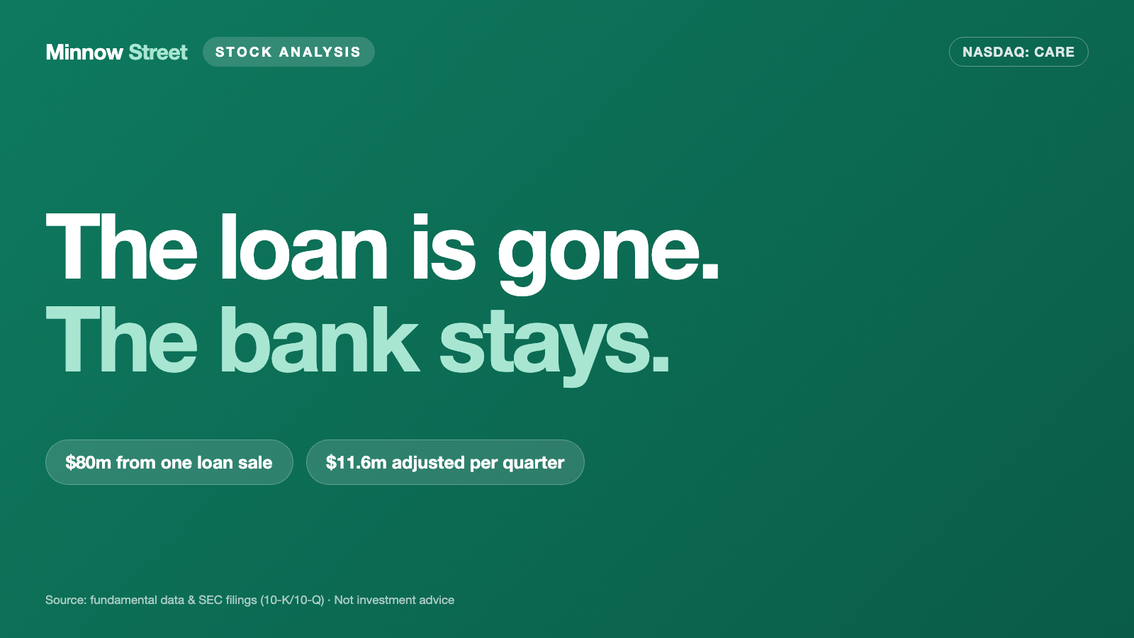 Carter Bankshares: How a Bank Earned $100 Million Without Doing Any Banking