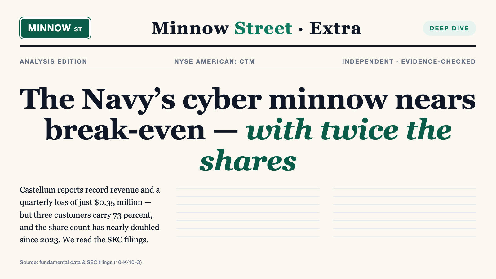 Castellum Stock: The Navy's Cyber Minnow Nears Break-Even — Paid For With Twice the Shares