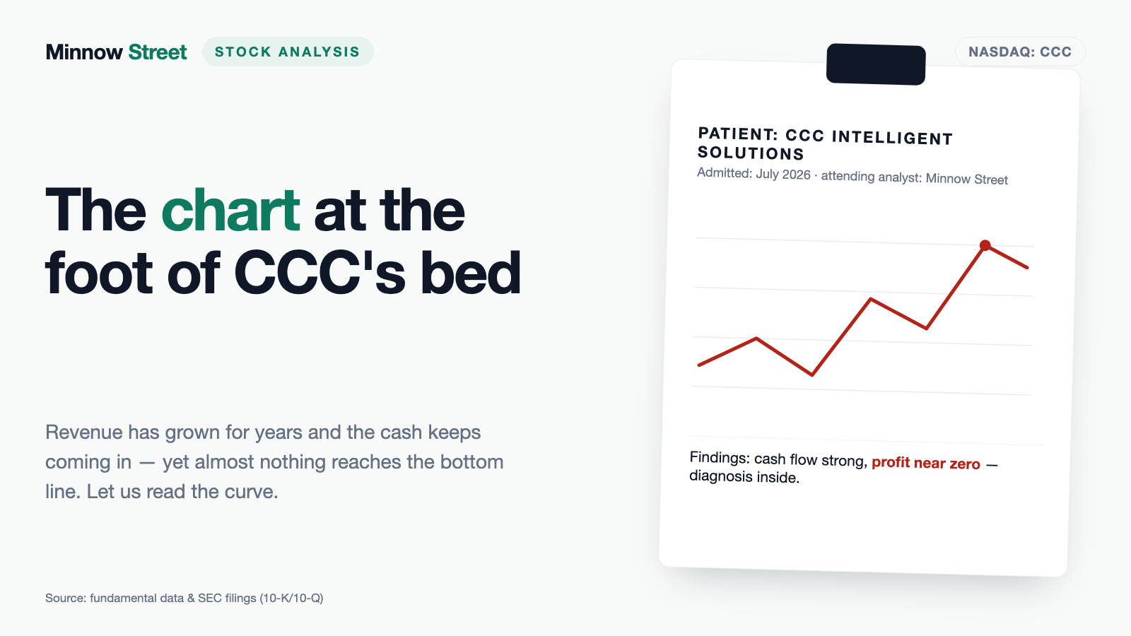 CCC Intelligent Solutions: $254 Million in Cash, $1.7 Million in Profit
