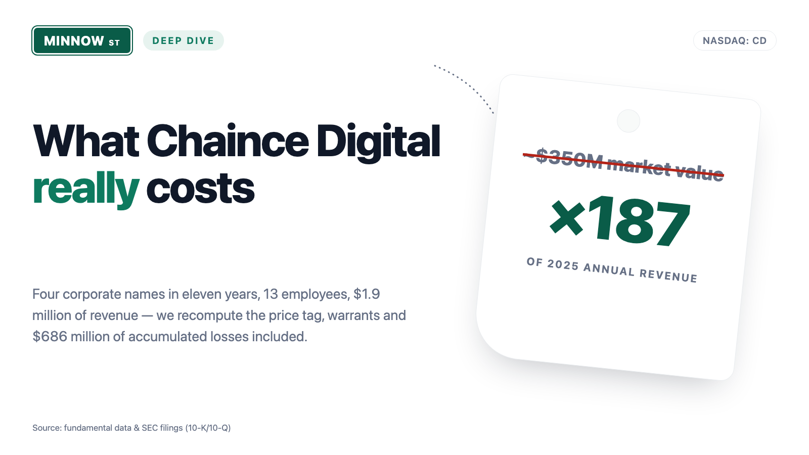 Chaince Digital Stock: Ticker CD Is on Its Fourth Name — and Reddit Still Uses the Wrong One