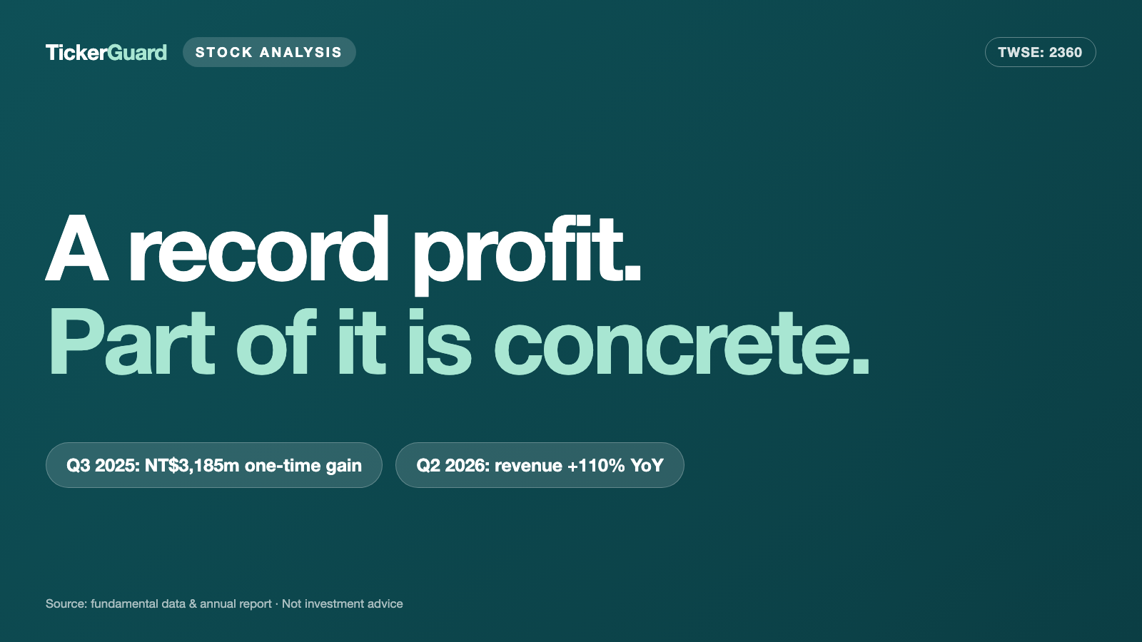 Chroma ATE: Almost Two-Thirds of the Record Profit Came From an Apartment