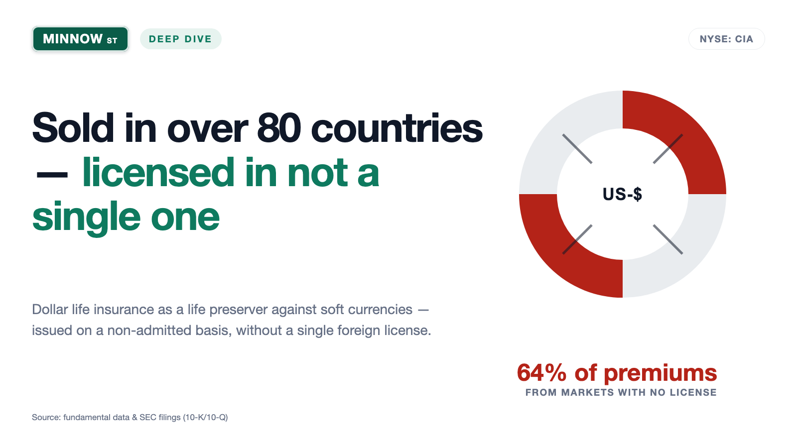 Citizens Stock: Life Insurance Sold in Over 80 Countries — Licensed in Not a Single One of Them