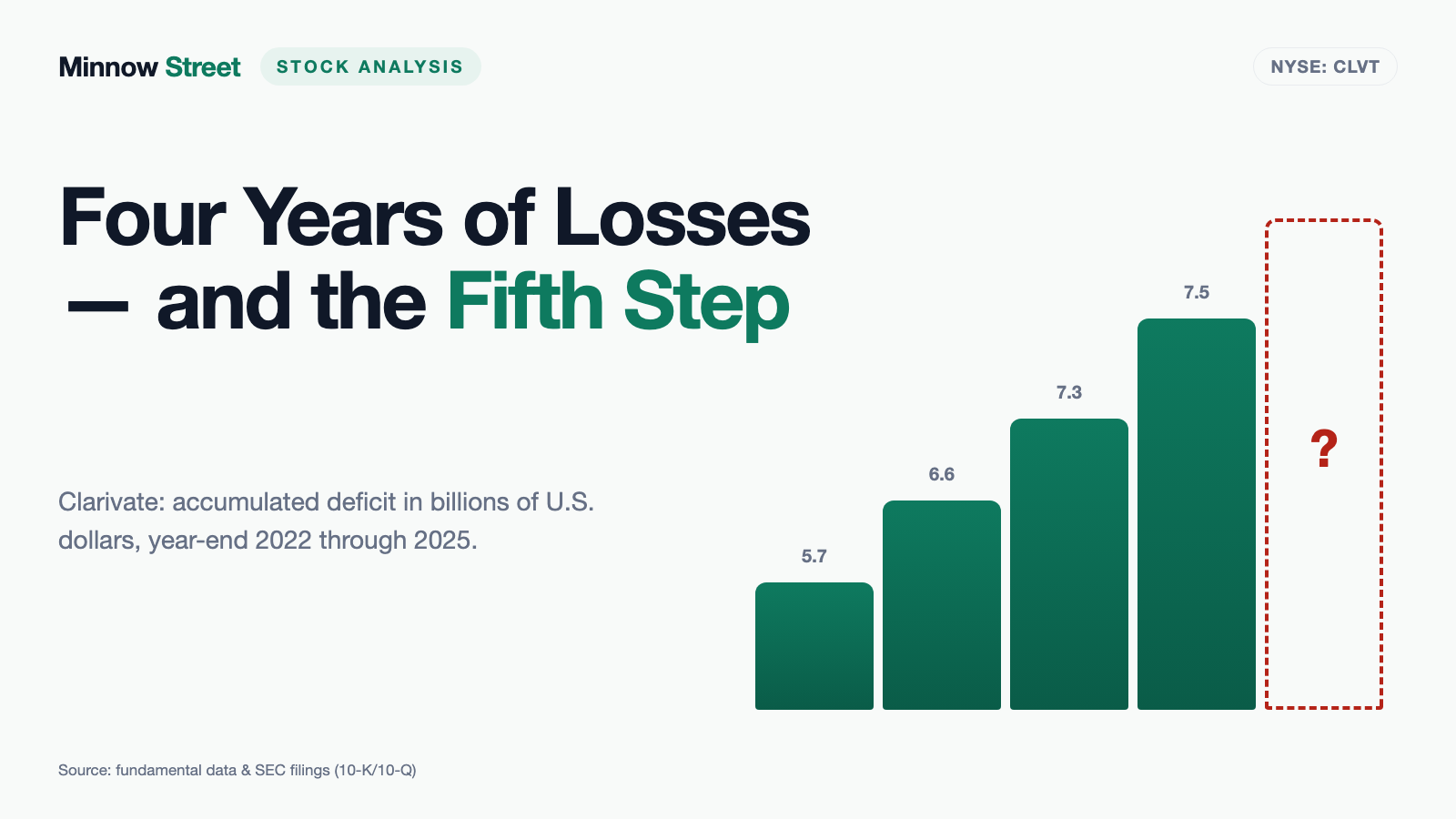 Clarivate: $9.4 Billion on the Books, $1.3 Billion on the Exchange