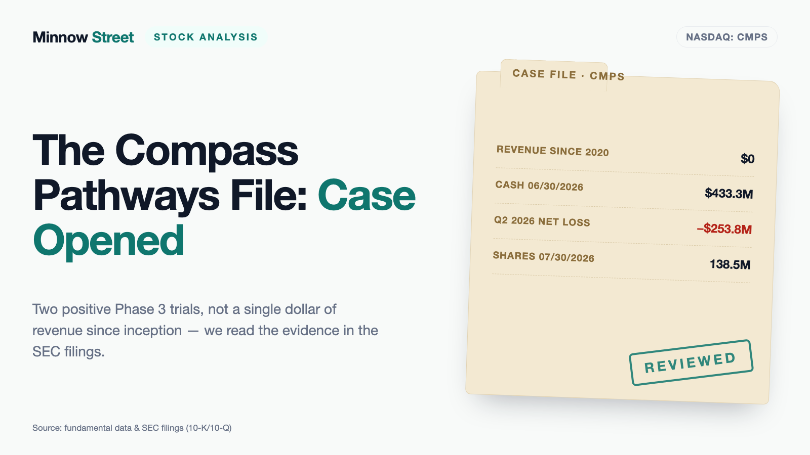 Compass Pathways: Two Successful Phase 3 Trials, Zero Revenue — and 23.8 Million Shares That Appear in No Share Count