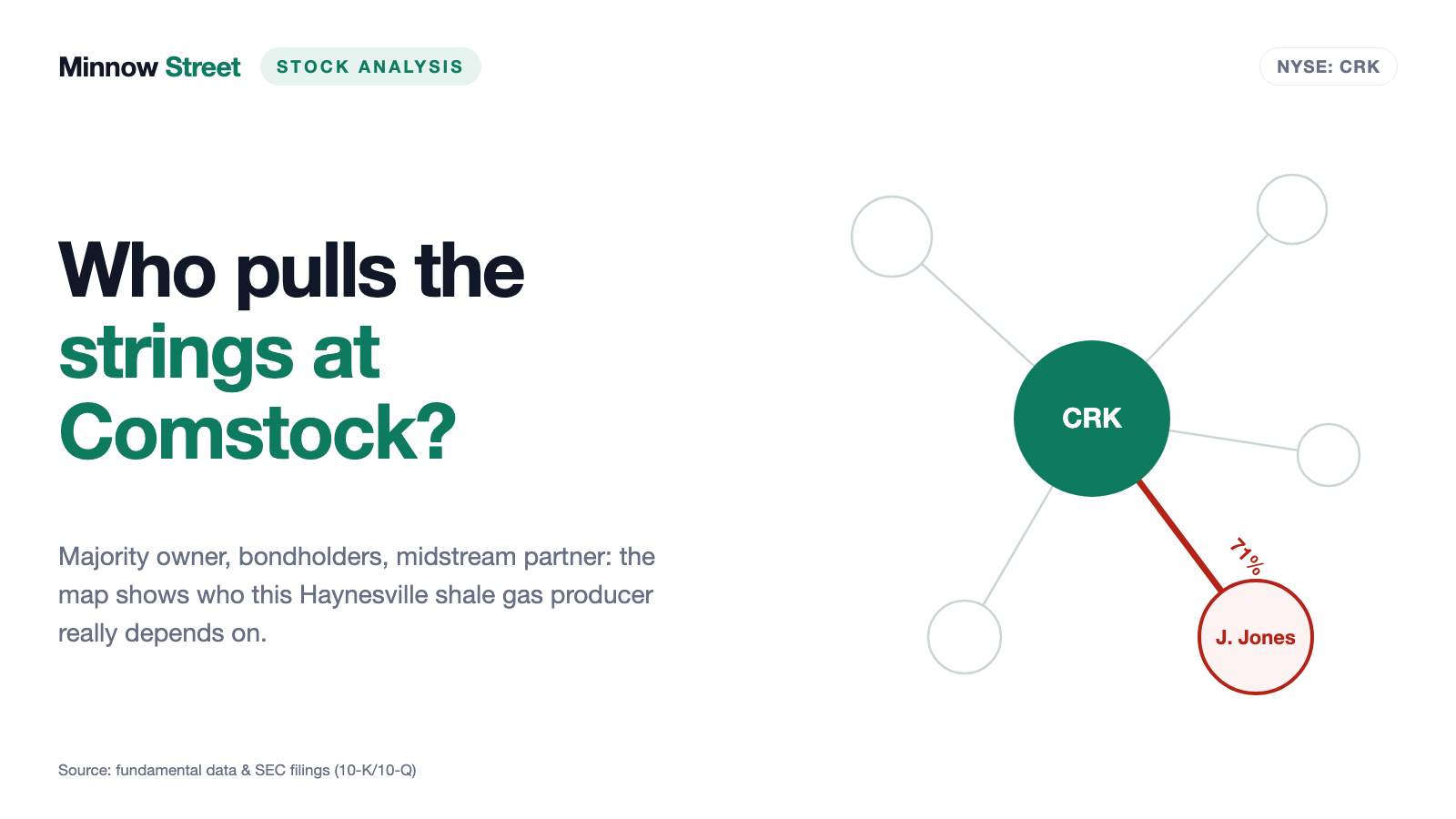 Comstock Resources: $420 Million in Profit — and Four Years of Spending More Than It Earned