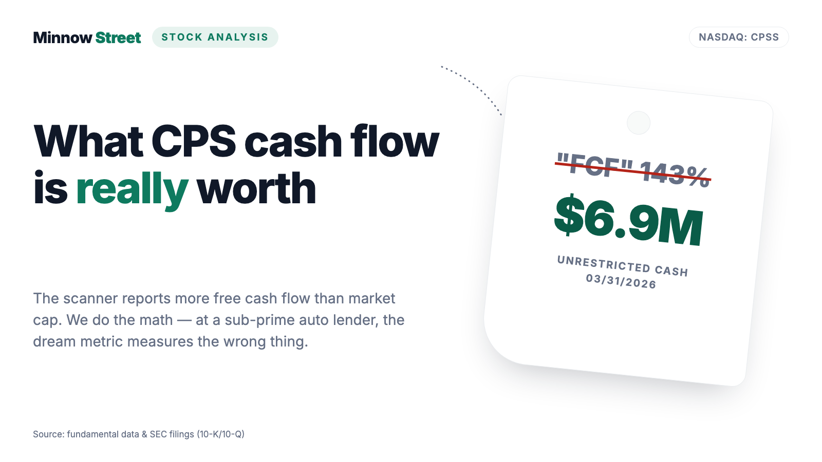 CPSS Stock: On Paper, More Free Cash Flow Than Market Cap — In the Bank, $6.9 Million