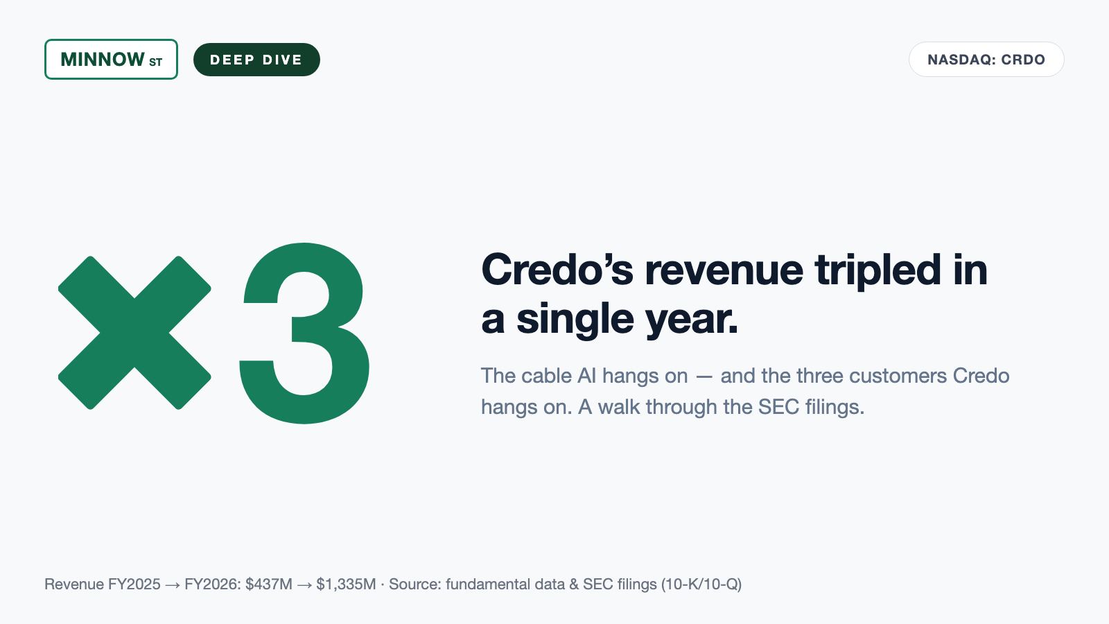 Credo Stock: The Cable AI Hangs On — and the Three Customers Credo Hangs On