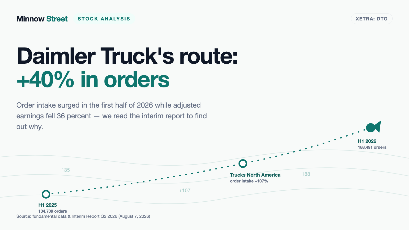Daimler Truck: Guidance Up, Margin Down