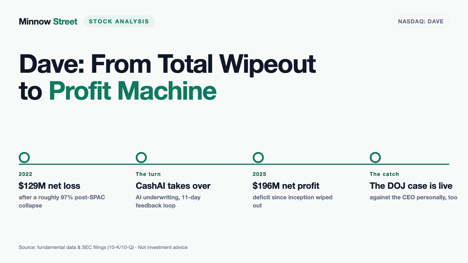 Dave Stock: From Total Wipeout to Profit Machine — With a Lawsuit in the Backpack