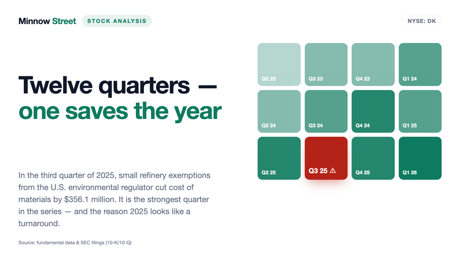 Delek US: The Earnings Turn Came From the Regulator — and Shareholders Own $52 Million of Equity