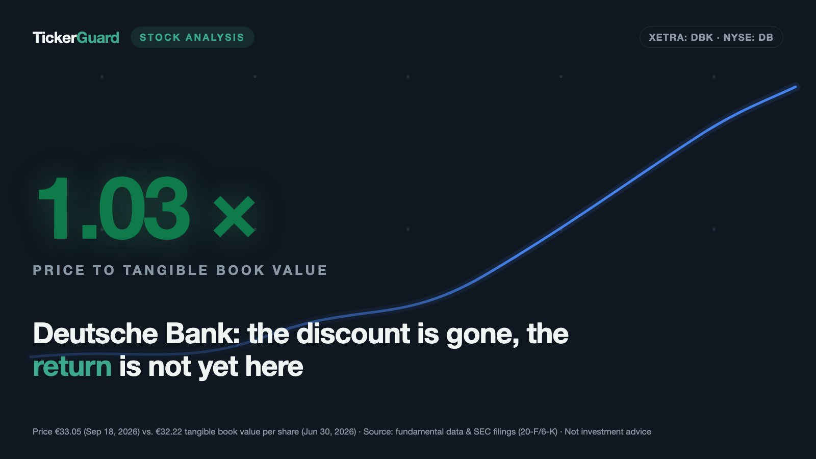 Deutsche Bank: The Discount Is Gone, the Return Is Not Yet Here