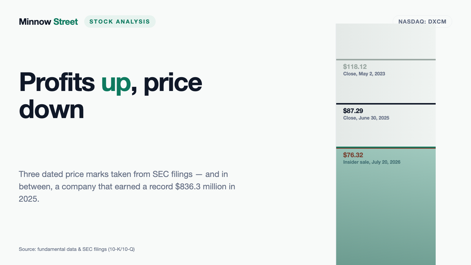 Dexcom: 9 of 9 on the Balance Sheet — and One Customer That Grew to 55 Percent