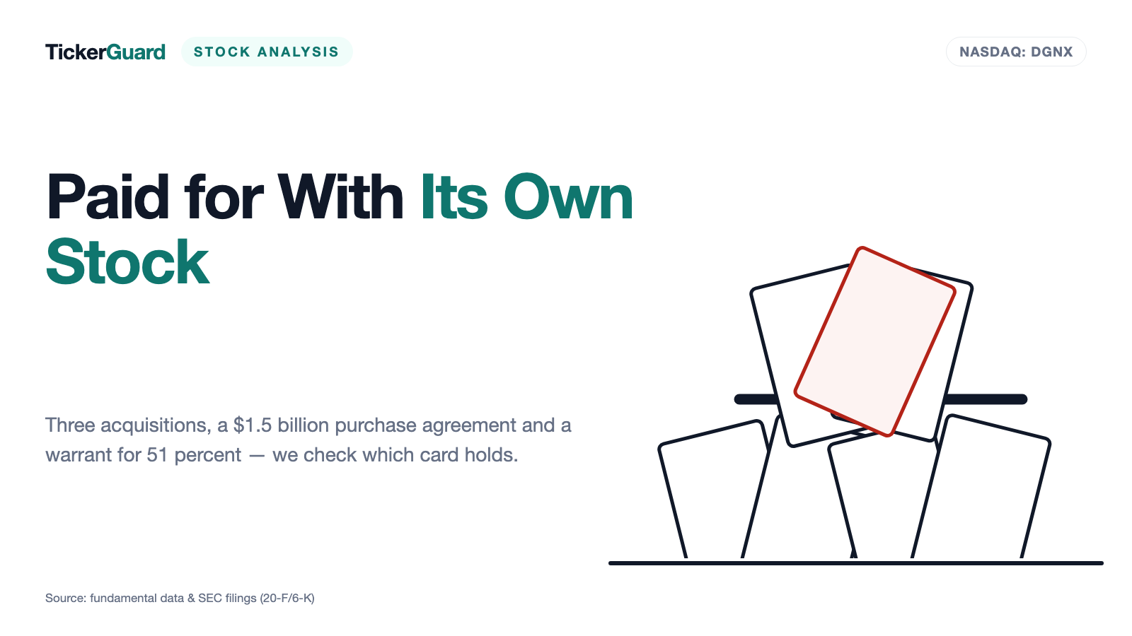 Diginex: $3.6 Million in Revenue — and a $1.5 Billion Purchase Agreement Payable in Stock