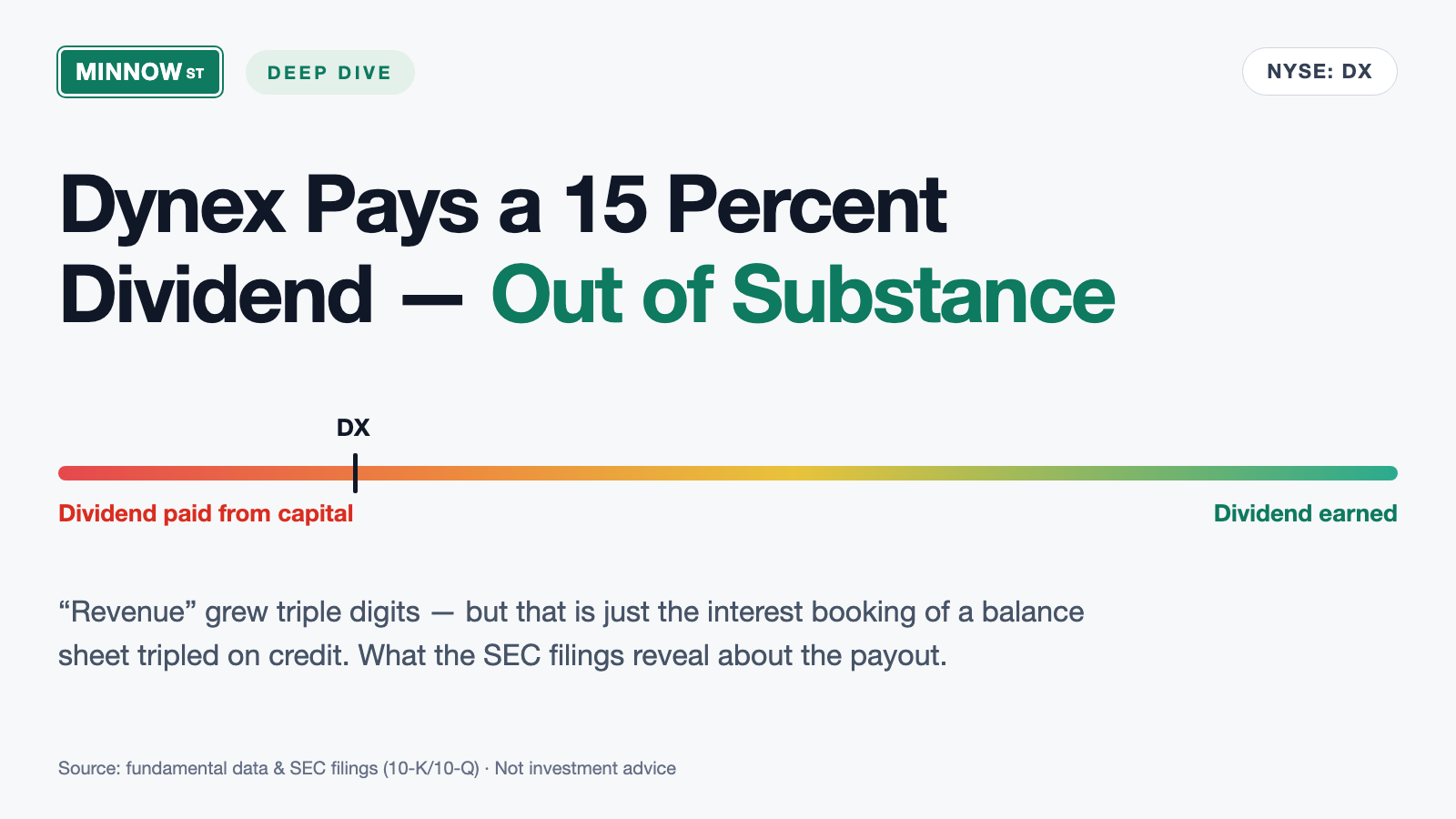 Dynex Capital Stock: A 15.7 Percent Dividend — Paid Out of Substance