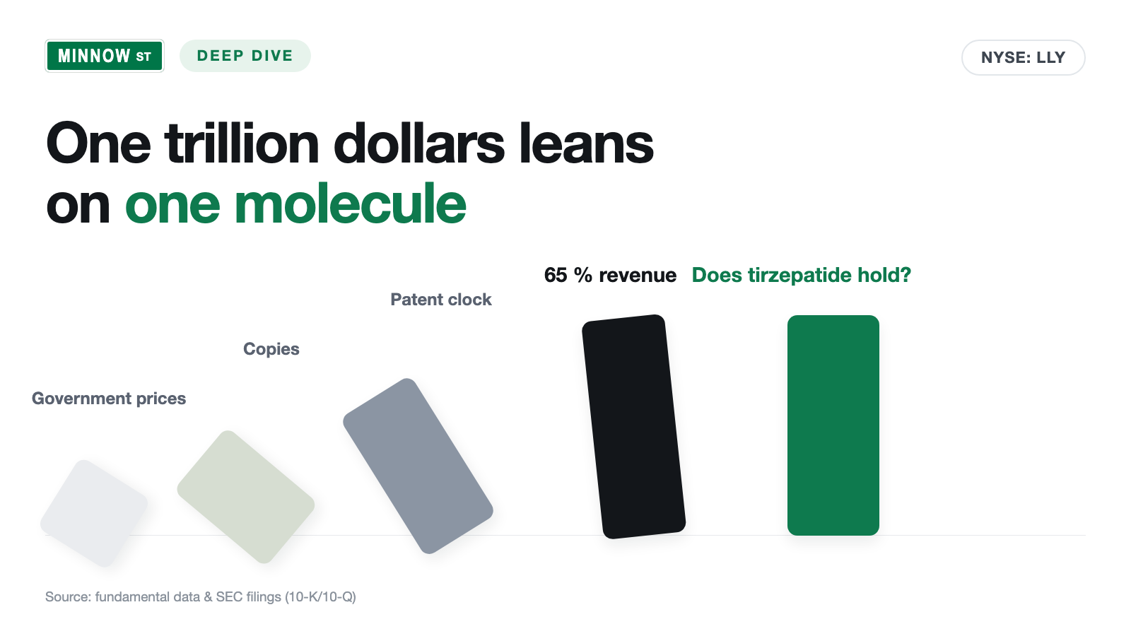 Eli Lilly Stock: One Trillion Dollars, One Molecule — and the Government Now Sits at the Table