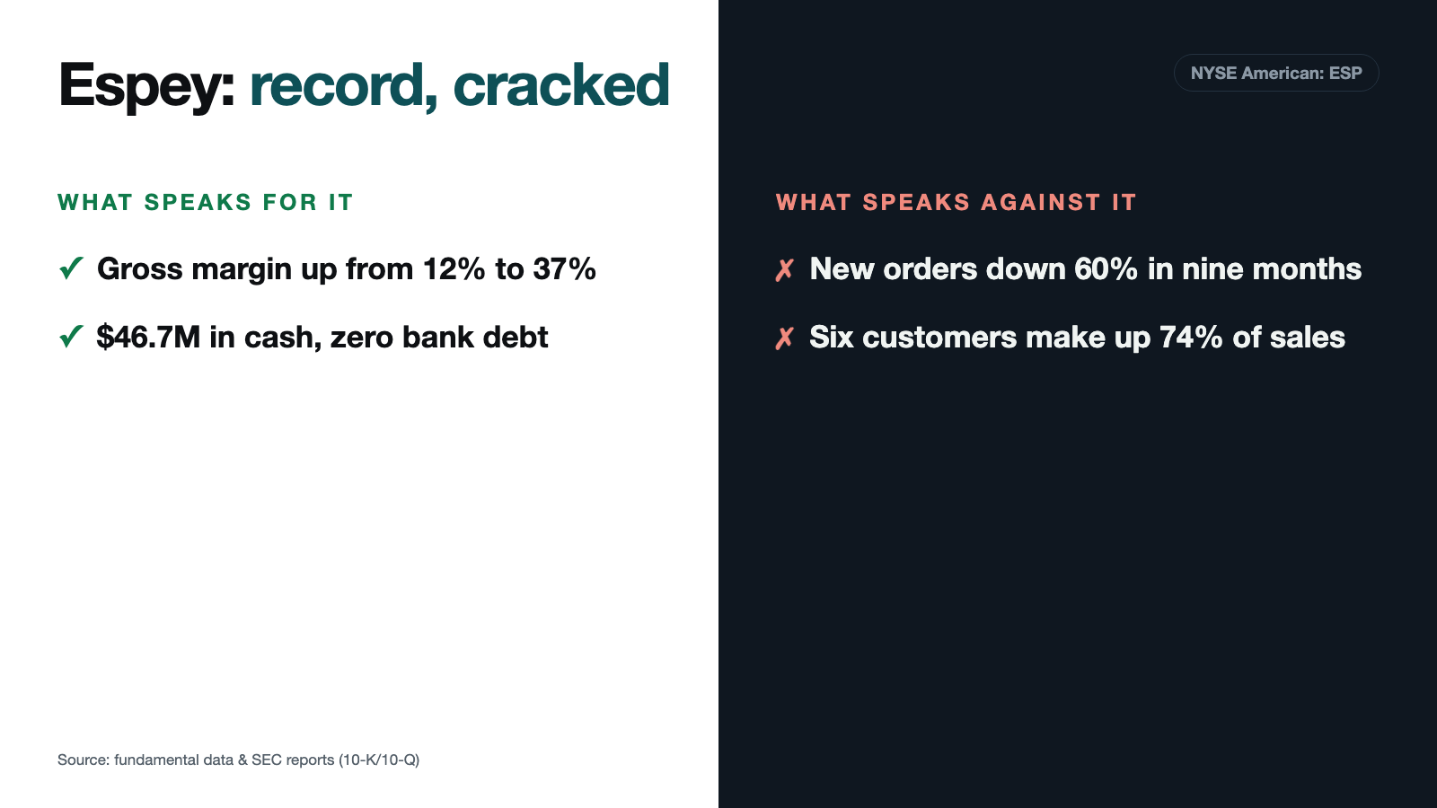Espey: 98 Years Old, Record Margins — and a Crack in the Order Book