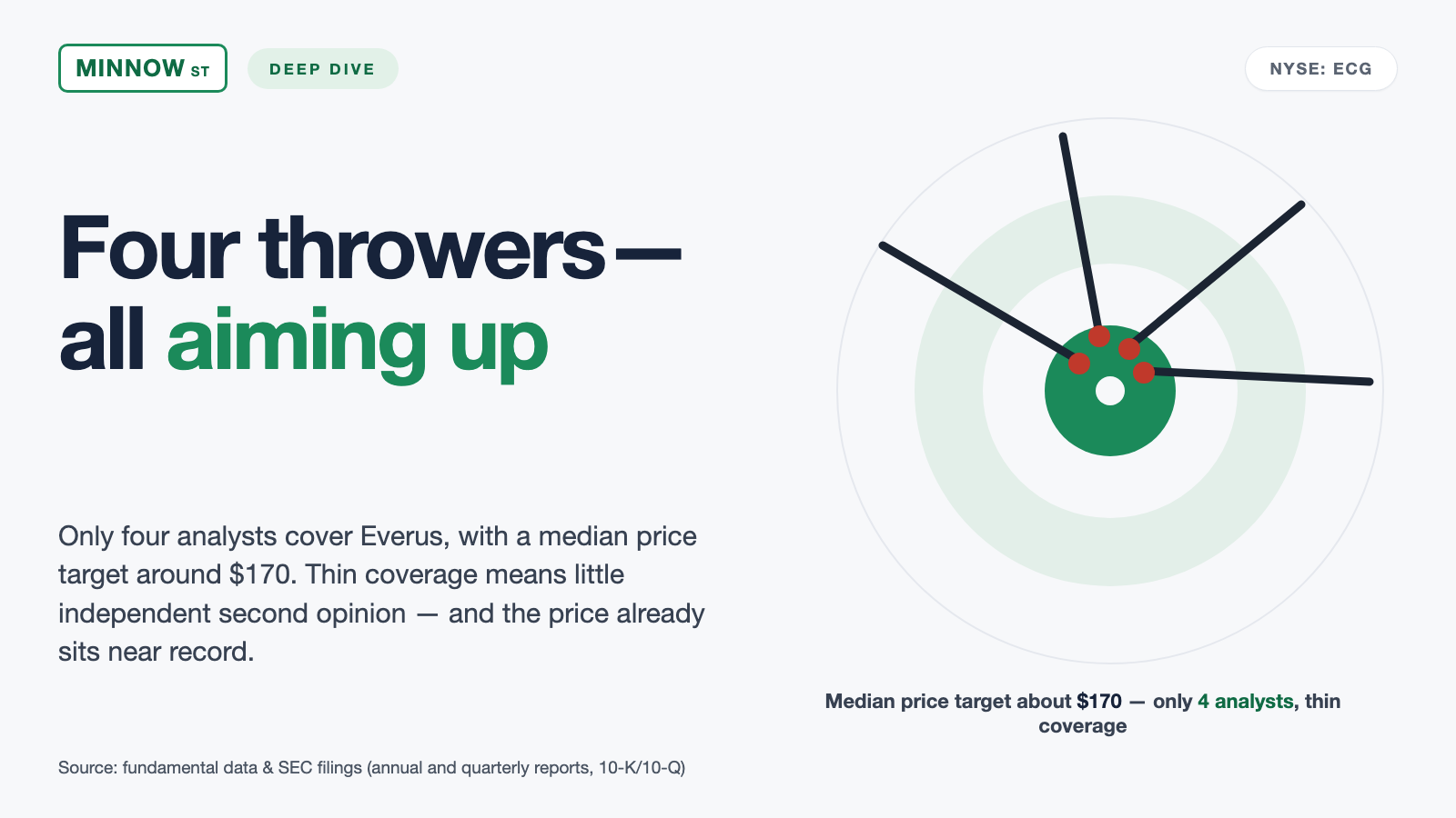 Everus Stock: What the Data-Center Winner Costs After the Rally