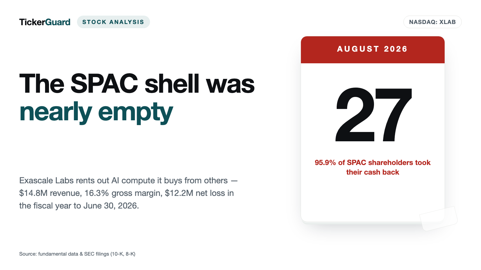 Exascale Labs: $500 Million on Paper, $11.8 Million From the SPAC