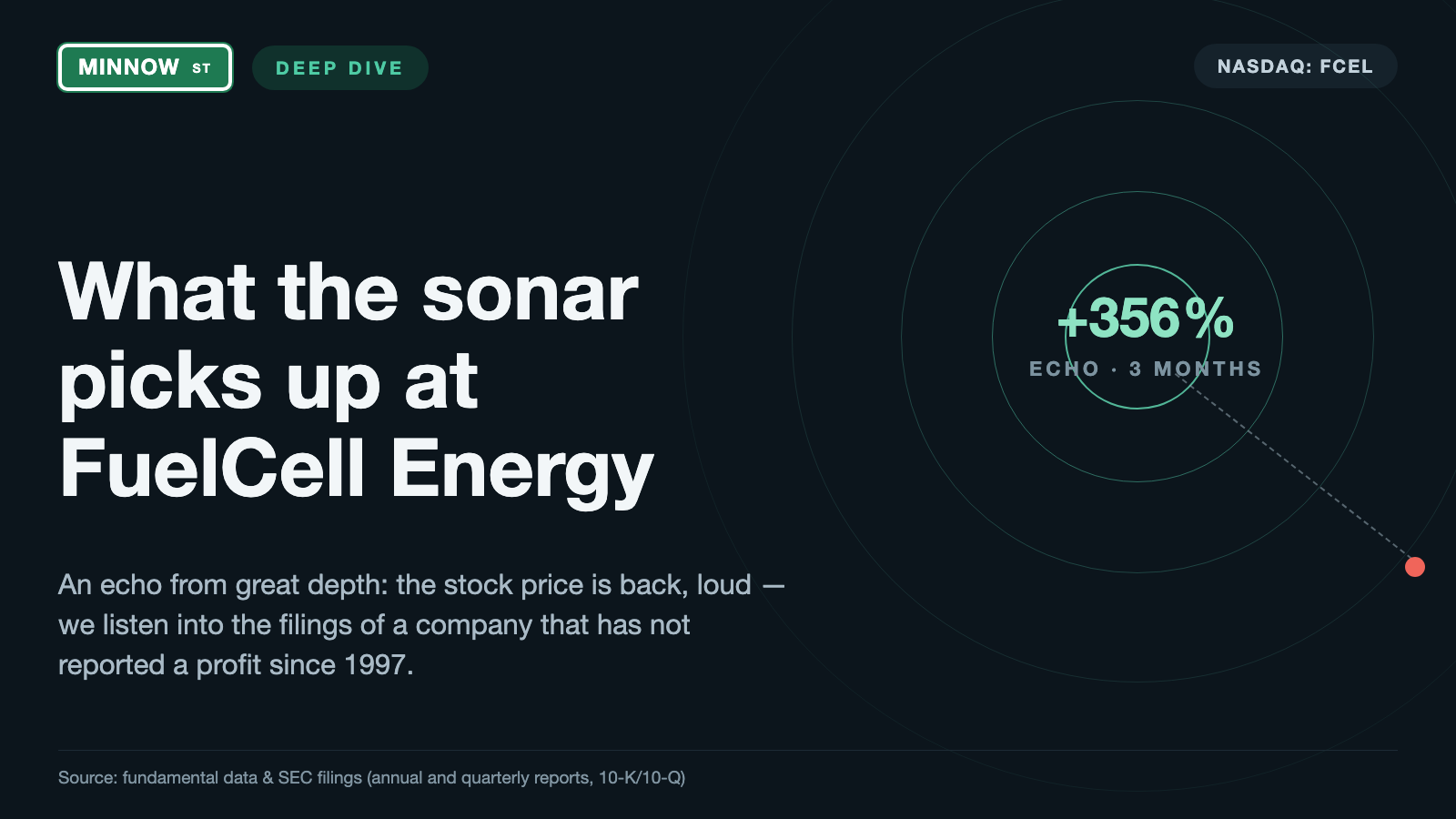 FuelCell Energy Stock: 380 Megawatts of Fantasy, 30 Megawatts on Order — and No Profit Since 1997