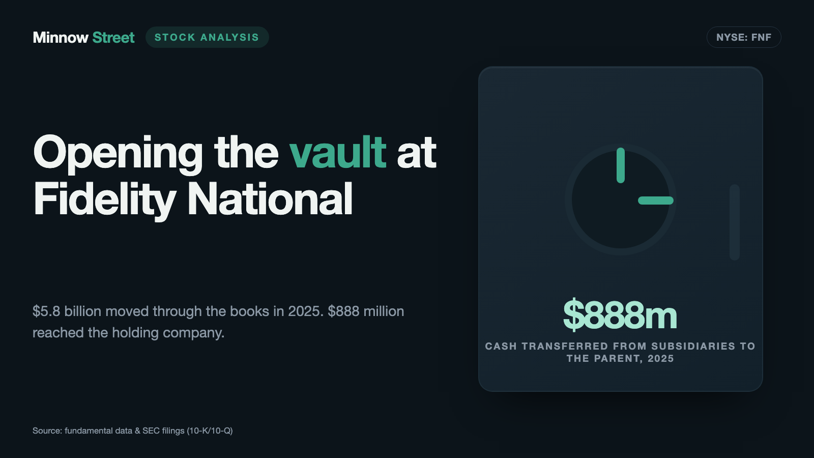 Fidelity National Financial: The Vault Is Full — but the Money Belongs to Others