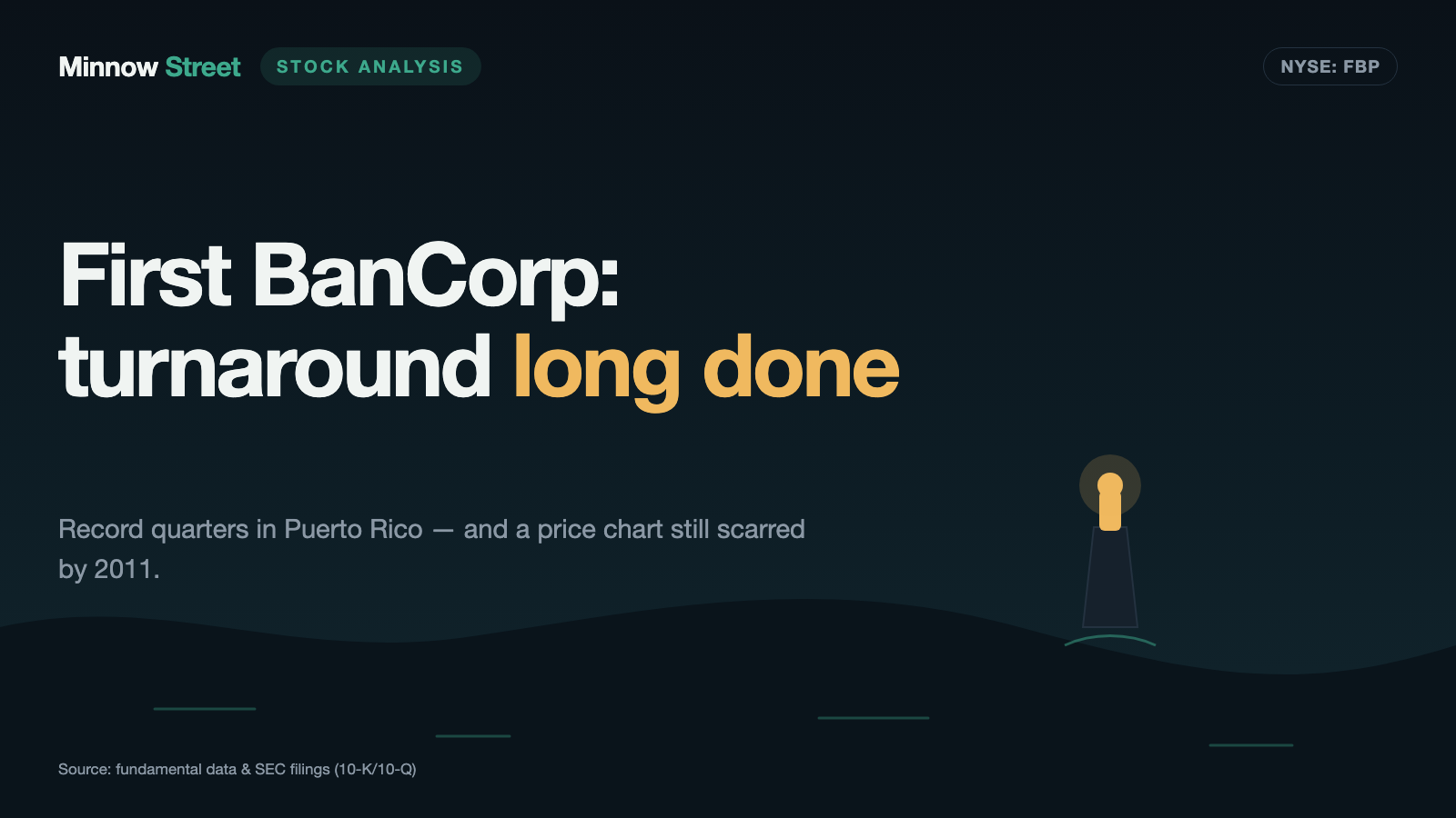 First BanCorp: the bank turned around long ago — the chart did not