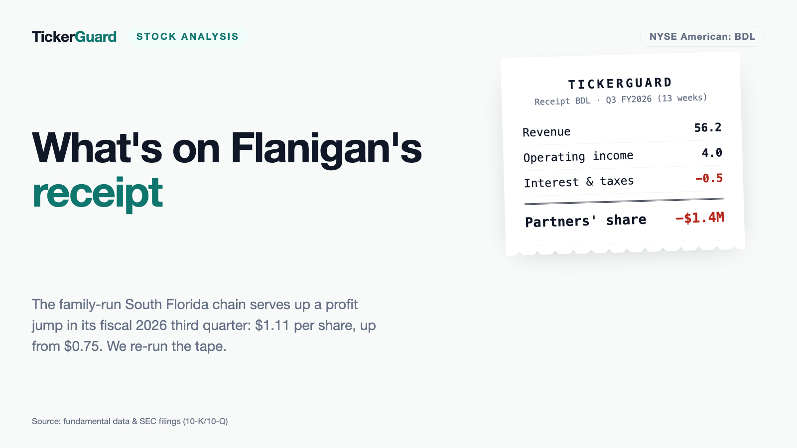 Flanigan's Enterprises: A Record Quarter, 62 Percent Insider Ownership, and an Uninsured Class Action