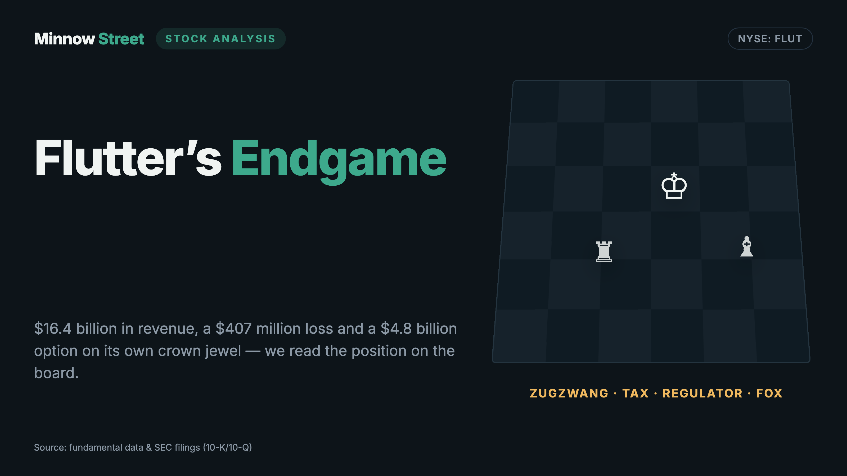 Flutter Entertainment: $16.4 Billion in Revenue, a $407 Million Loss — and a Quarterly Profit That Appears When FanDuel Is Worth Less